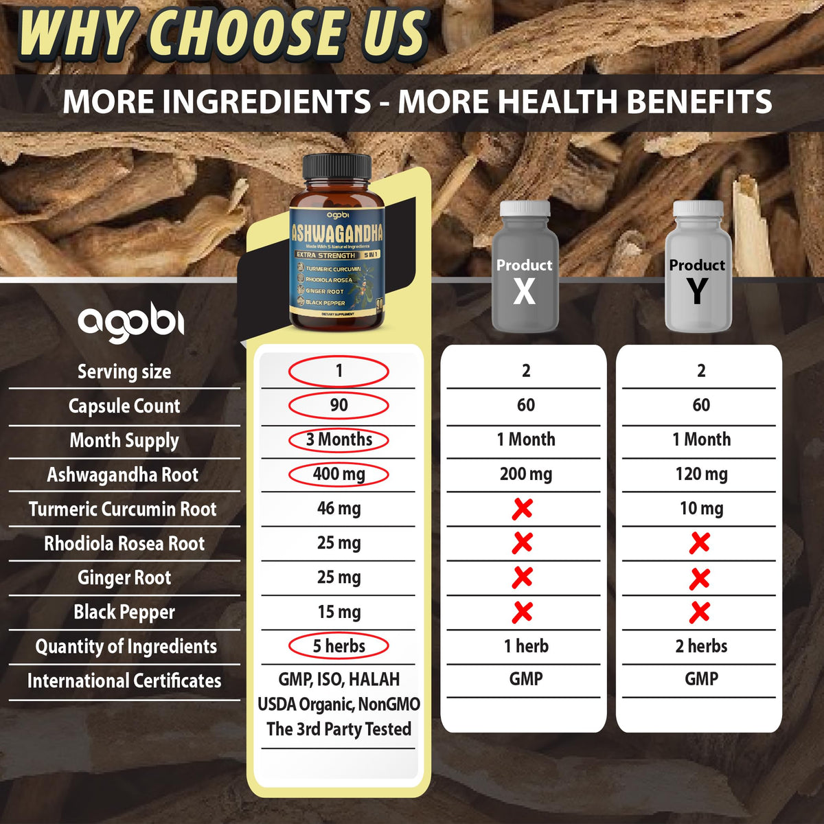 Agobi Ashwagandha Extract Capsule with Ginger & Turmeric - 90 Capsules - image 4