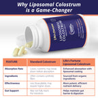 Life's Fortune Liposomal Bovine Colostrum Capsules - 180 Count - image 4