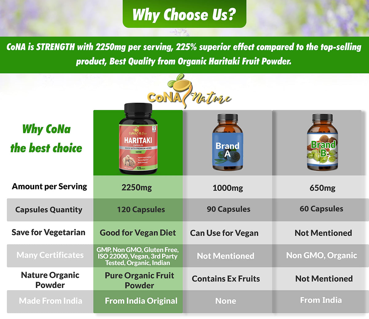 Cona Nature Organic Haritaki 2250mg - 120 Capsules - image 3