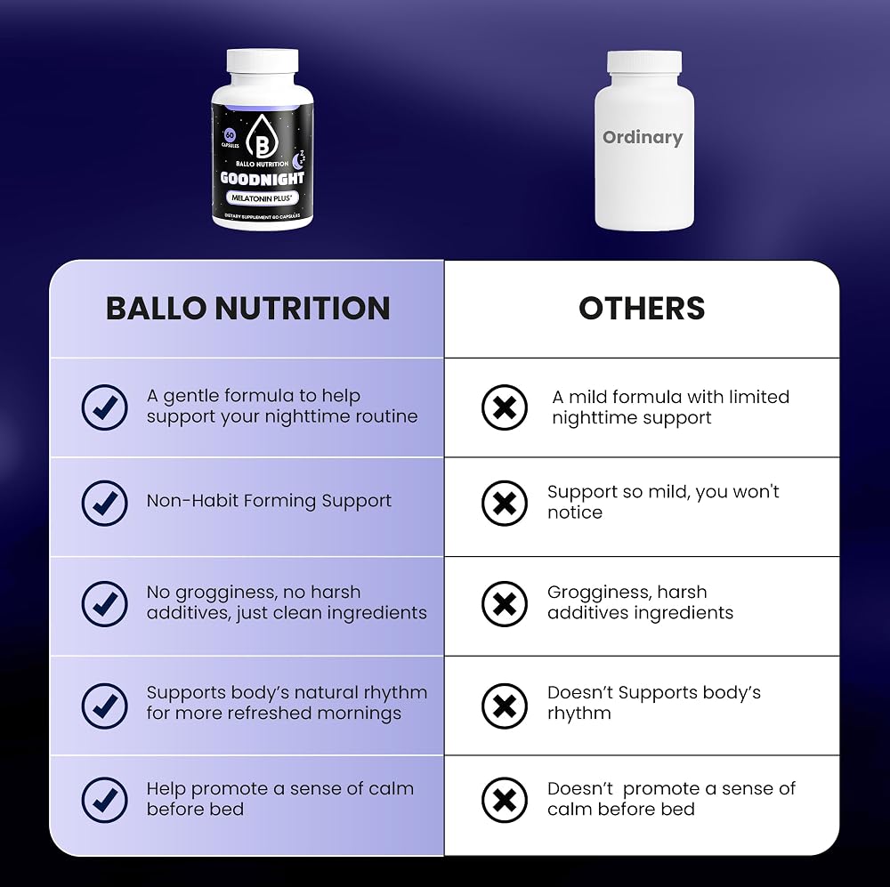 Ballo Nutrition Goodnight Sleep Capsules for Sleep Support - 60 Capsules - image 6