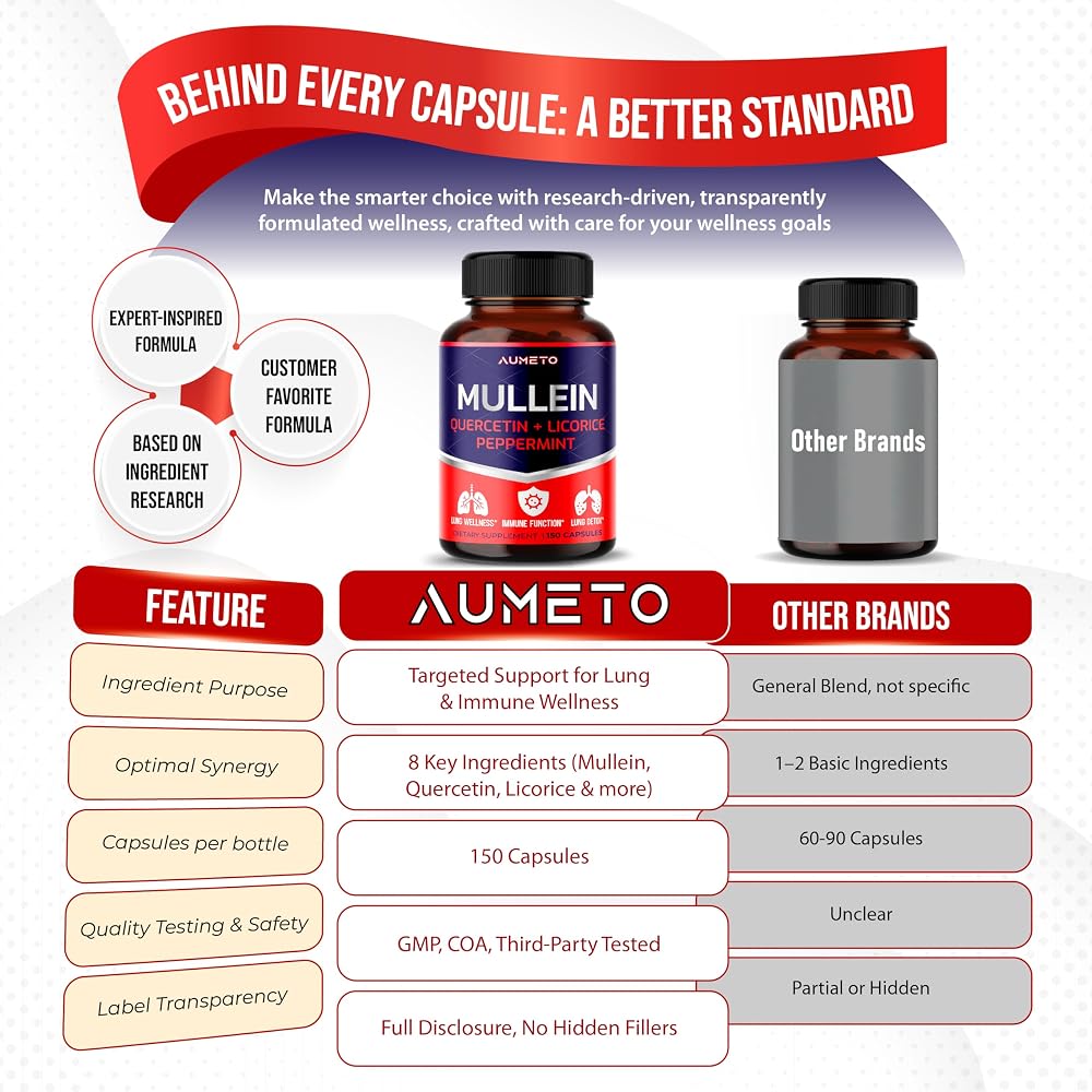 AUMETO Advanced Mullein 8-in-1 with Quercetin & Eucalyptus - 150 Capsules - image 6