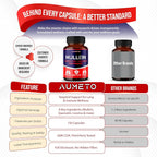 AUMETO Advanced Mullein 8-in-1 with Quercetin & Eucalyptus - 150 Capsules - image 6