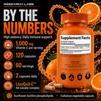 Research Labs Liposomal Vitamin C