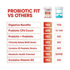 MultiBlue Probiotic Fit Bifidobacterium Lactis B-420