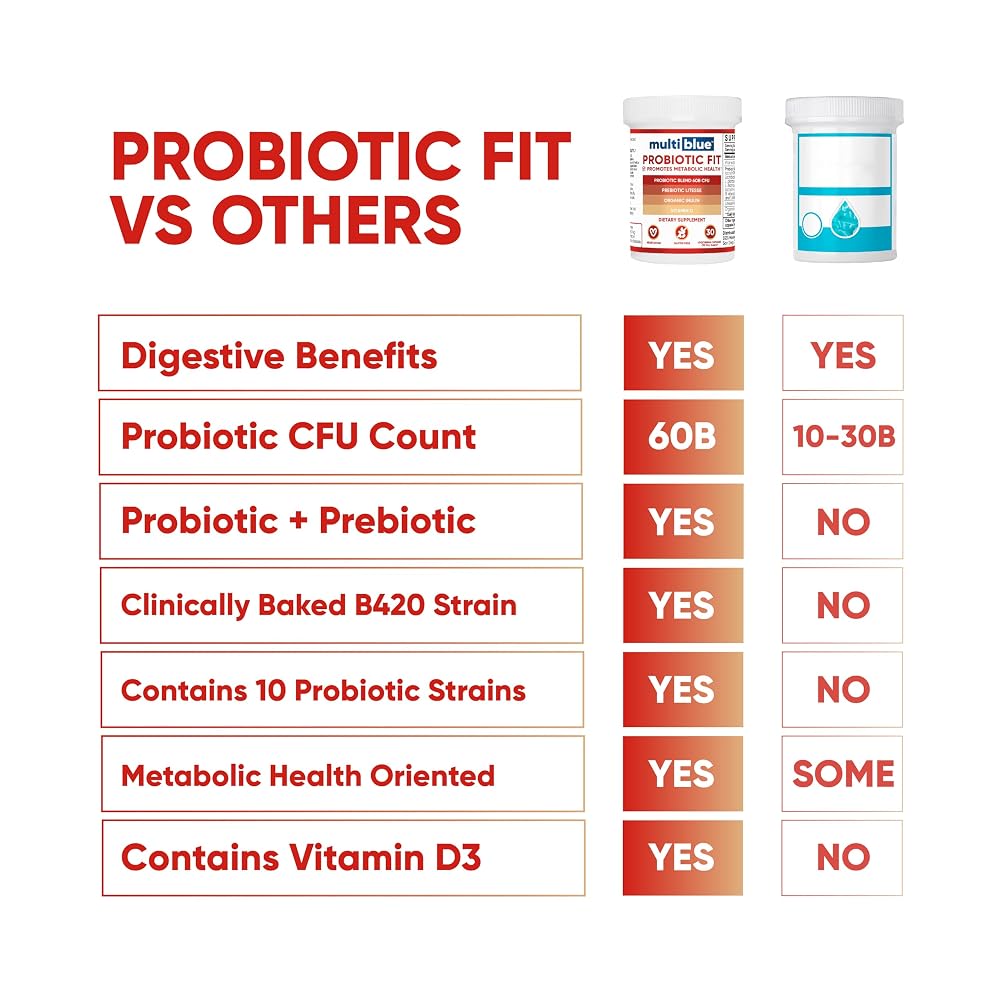 MultiBlue Probiotic Fit Bifidobacterium Lactis B-420