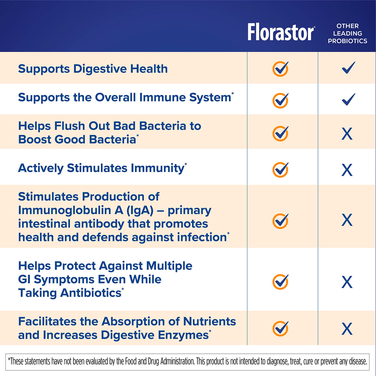Florastor Advanced Immunity Probiotic - 30 Vegetarian Capsules - image 8