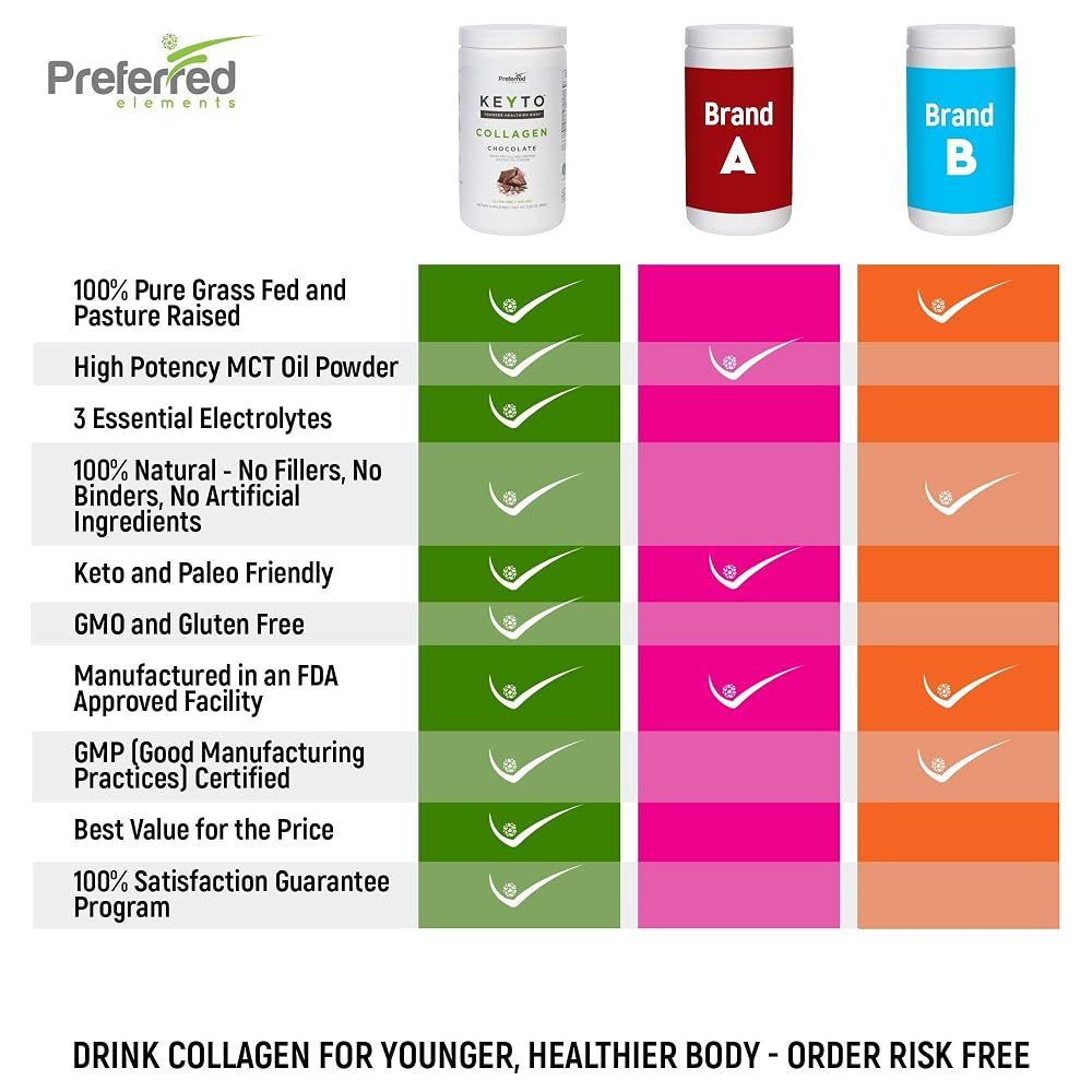 Preferred Elements KEYTO Keto Collagen Protein with MCT Oil Powder - image 8
