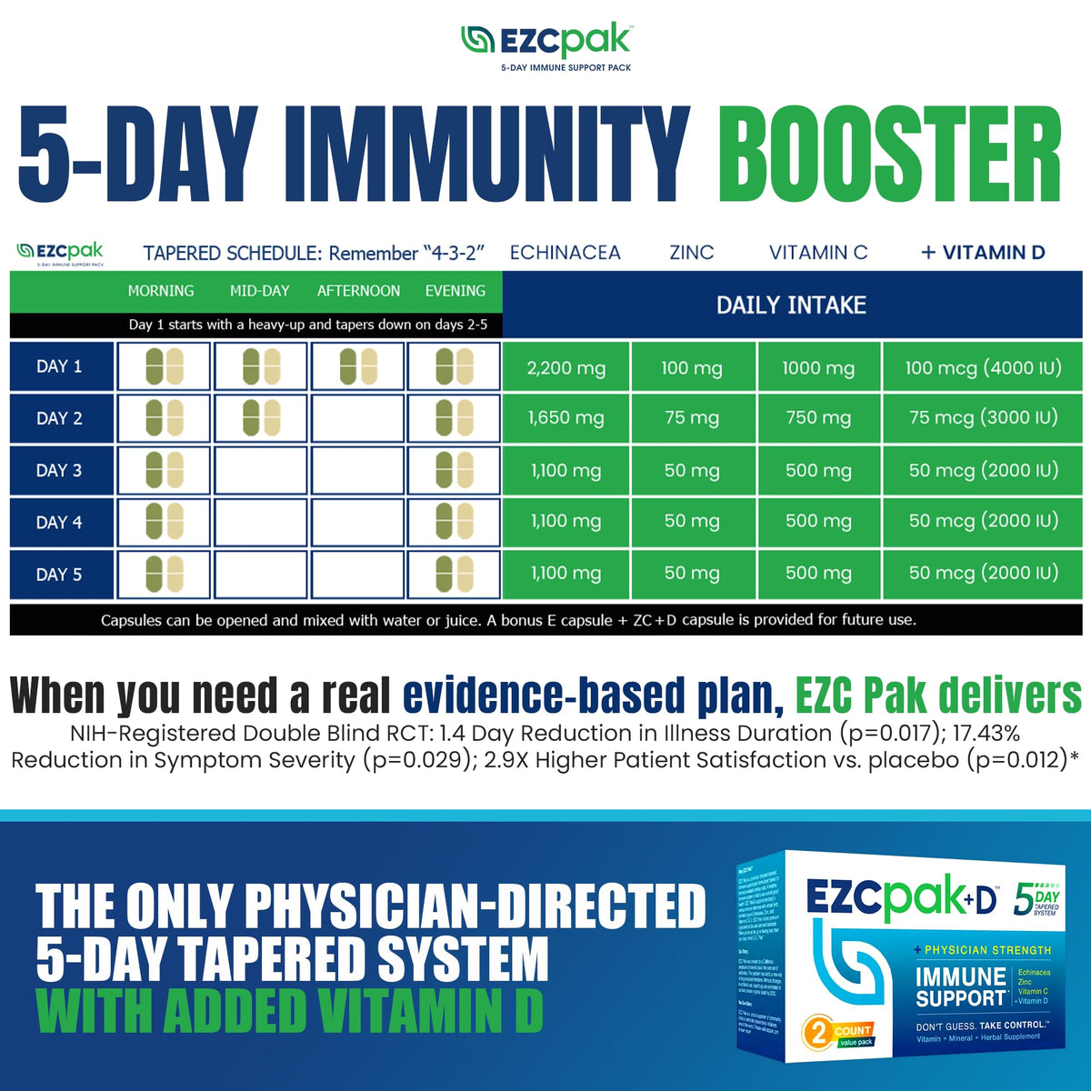 EZC Pak 5-Day Immune System Booster with Echinacea