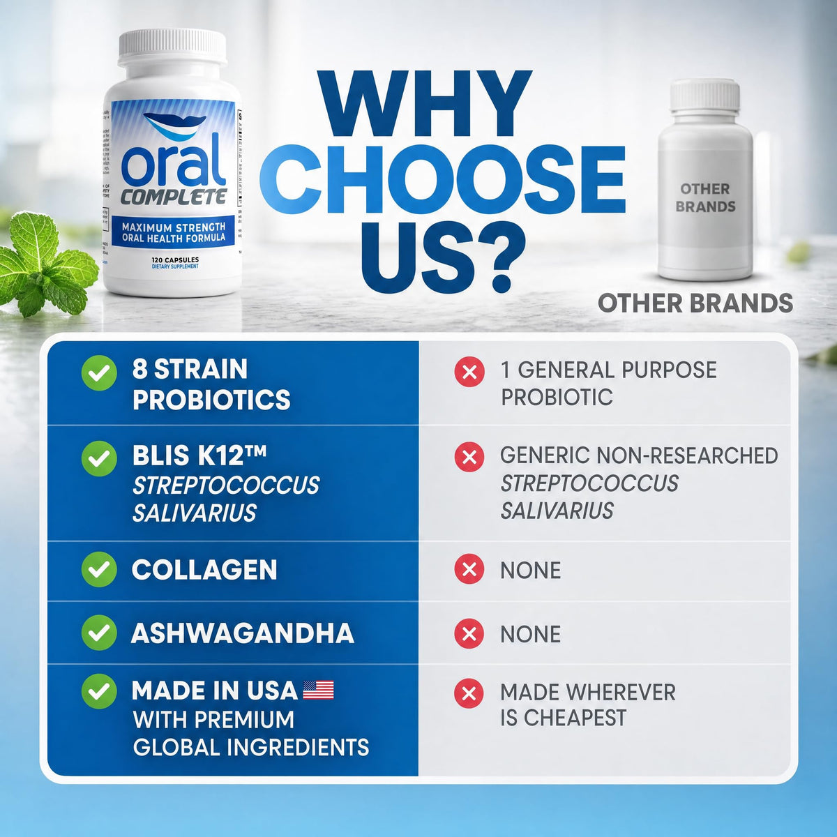 Instant Brands Oral Complete 11-in-1 Dental Probiotics - 120 Capsules - image 8