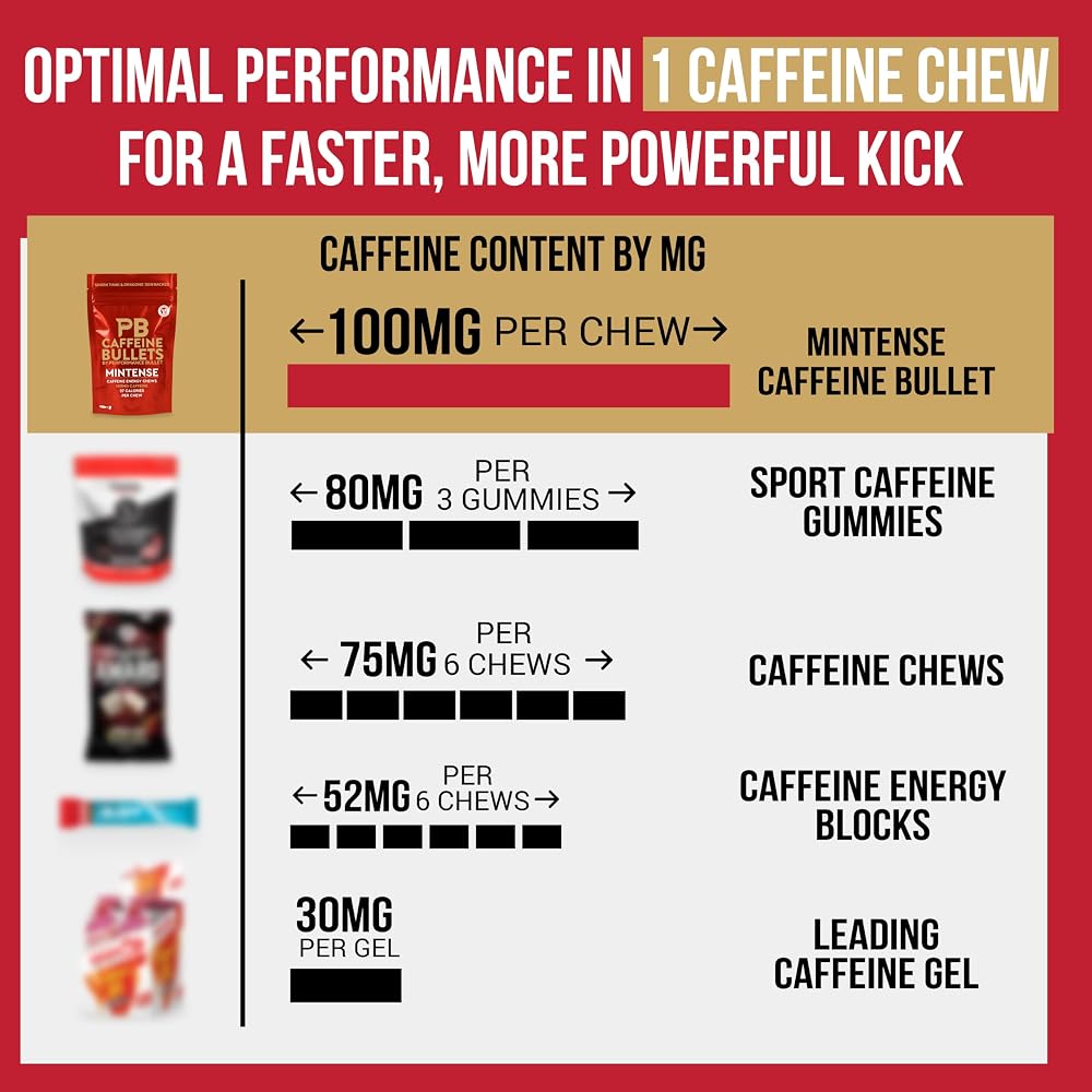 Caffeine Bullet Mint Energy Chews: 100mg Caffeine Kick