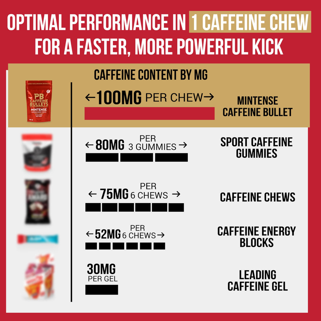 Caffeine Bullet 100mg Energy Chews Mint - 40 Count - image 3