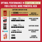 Caffeine Bullet 100mg Energy Chews Mint - 40 Count - image 3