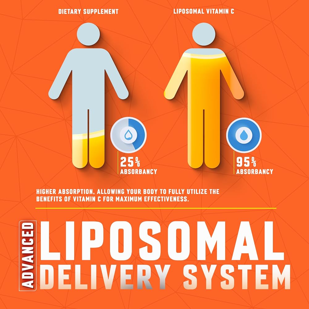 BASIC GREENS Vitamin C Liposomal Liquid 6000mg for Immune Support