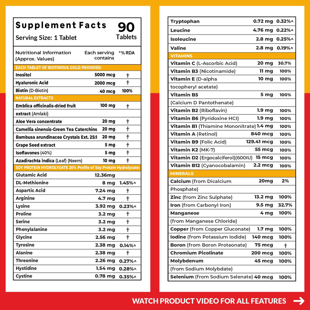 Carbamide Forte Biotin Supplement with 50 Multivitamins - 90 Tablets - image 2