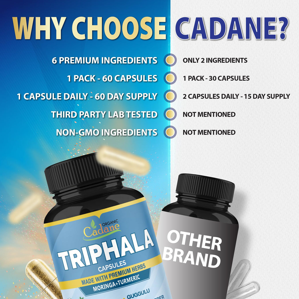 Organic Cadane Triphala Extract with Turmeric & Ginger - 60 Capsules - image 7