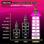 MILIVOL 11in1 Black Walnut Wormwood - Berry Mix Flavor - 1 Fl Oz
