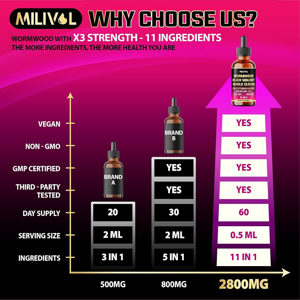 MILIVOL 11in1 Black Walnut Wormwood - Berry Mix Flavor - 1 Fl Oz