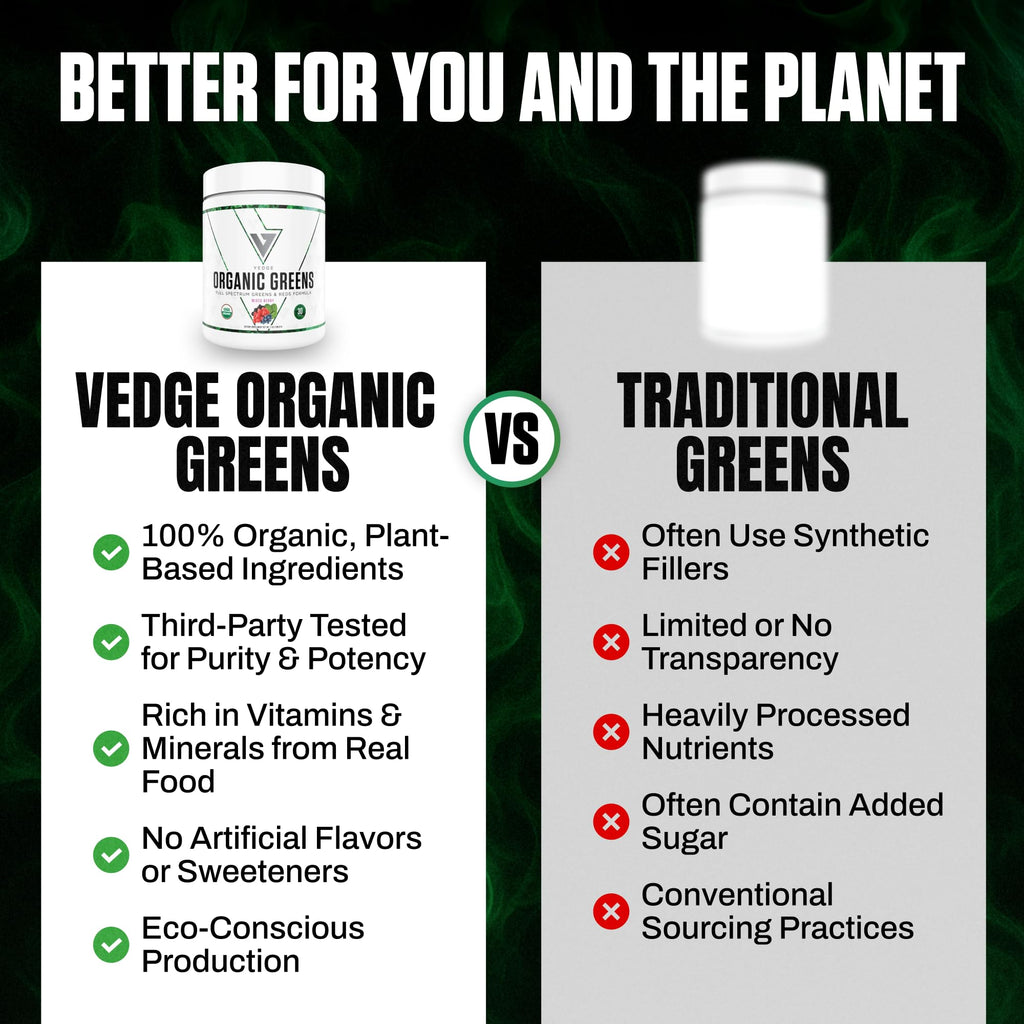VEDGE Greens Powder Super Greens Mixed Berry - 30 Servings - image 5