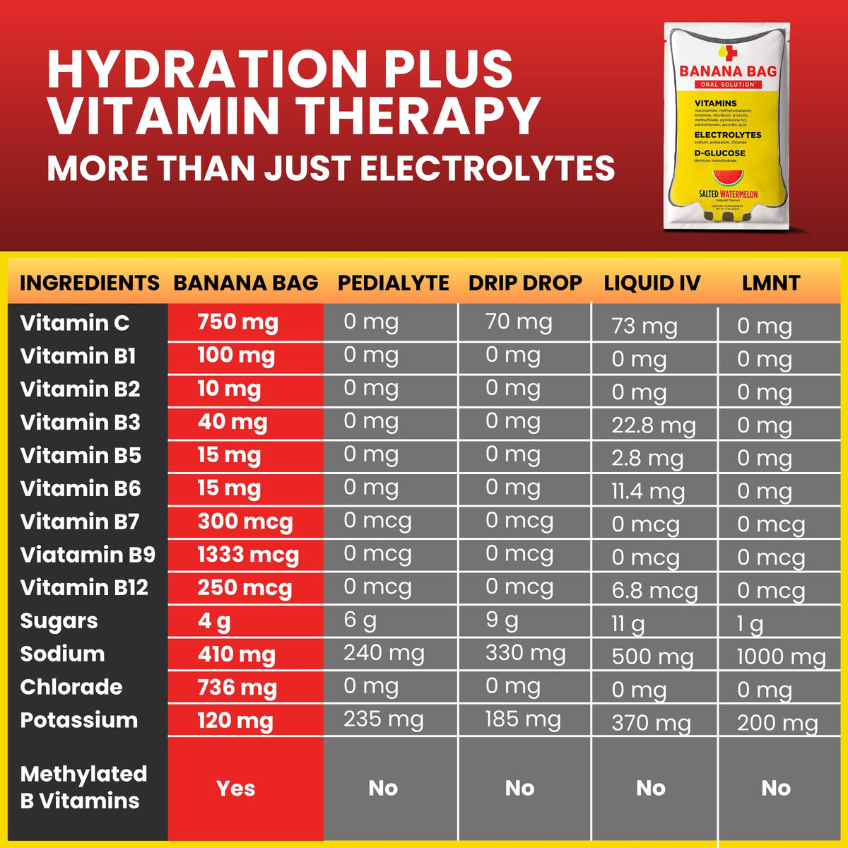 Banana Bag Oral Solution - Natural Lemon-Lime