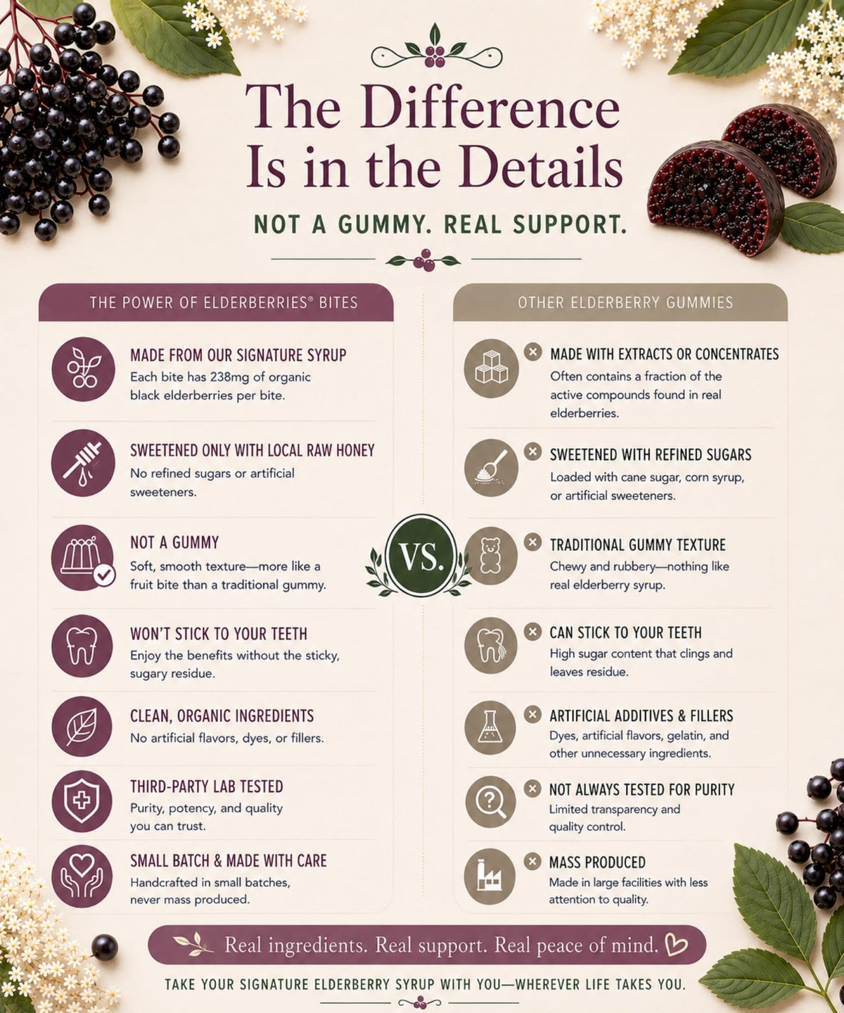 The POWER of Elderberries Elderberry Syrup Bites Immune Support - 40 Count - image 5