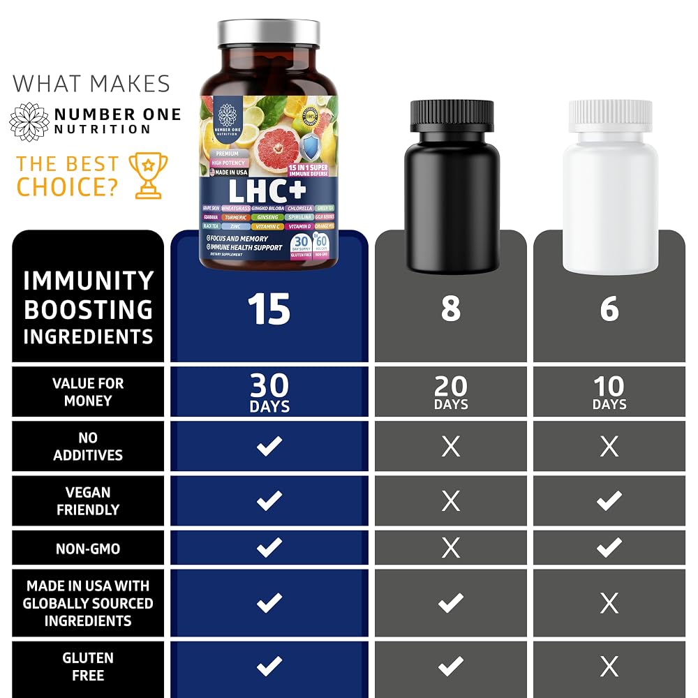 Number One Nutrition LHC+ Immune Support Supplement - 60 Vegetarian Capsules - image 7