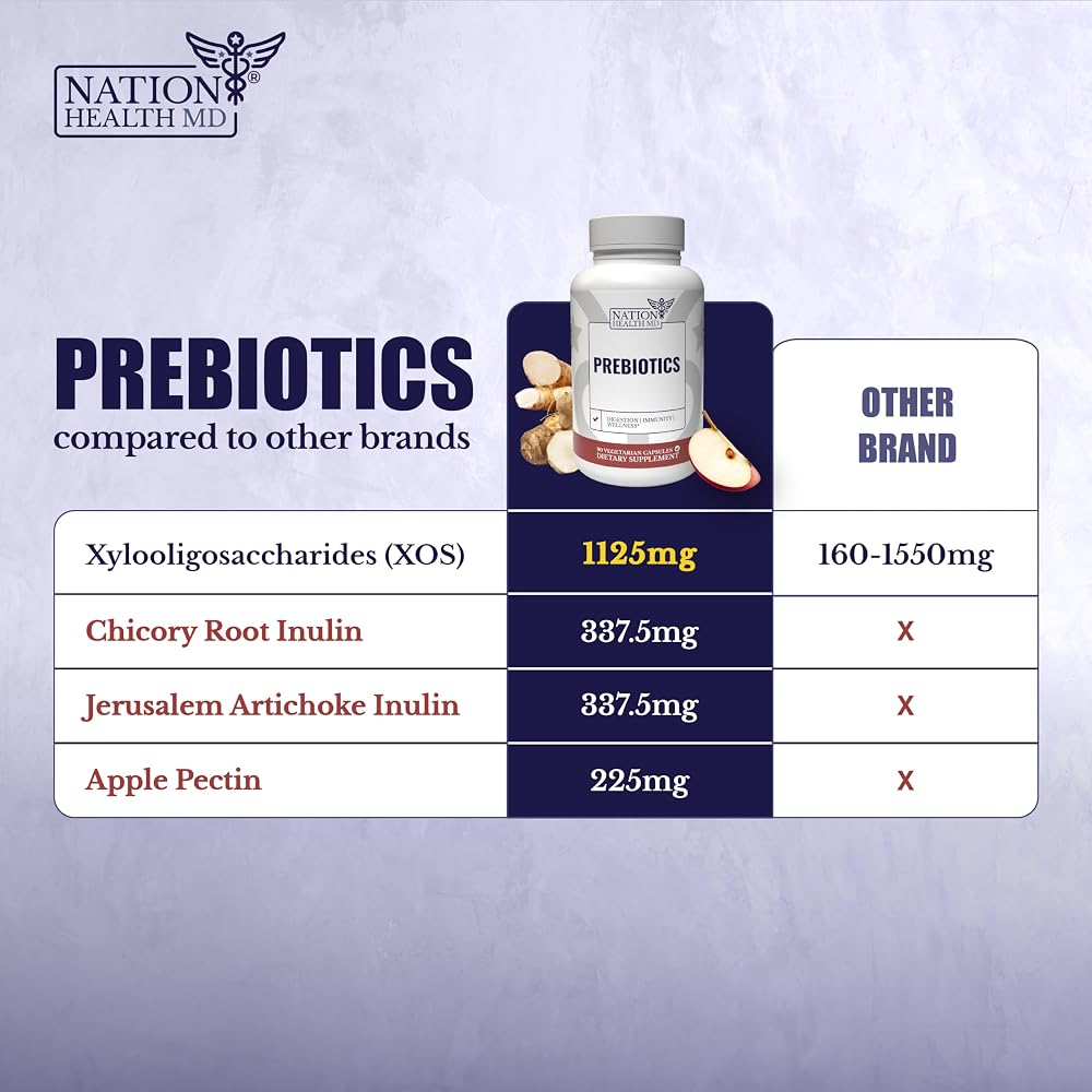 NATION HEALTH MD Prebiotics for Gut Health - 90 Capsules - image 4