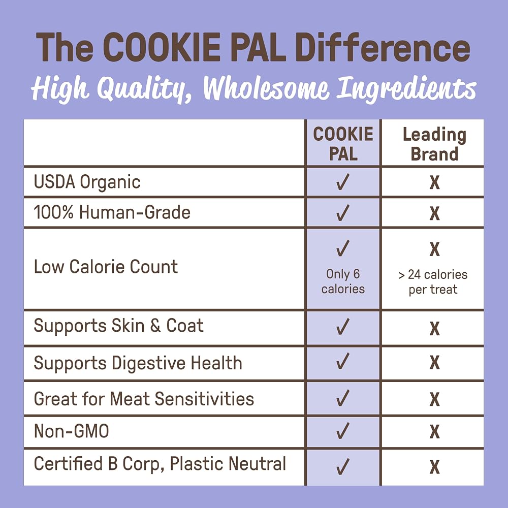 CookiePal Organic Soft Baked Treats for Dogs (Pumpkin & Blueberry) - image 8
