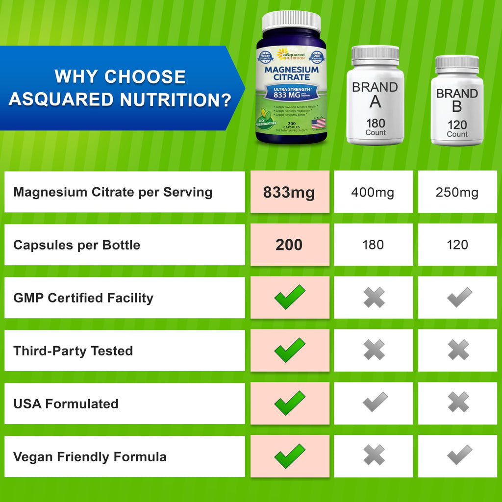 aSquared Nutrition Magnesium Citrate 833mg - 200 Capsules - image 8