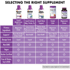 BlueBonnet Magnesium Citrate 420 mg Liquid - Calm Mind & Body - 16 FL OZ - image 6