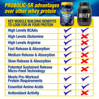 Maximum Human Performance Probolic-SR Sustained Release Protein Powder