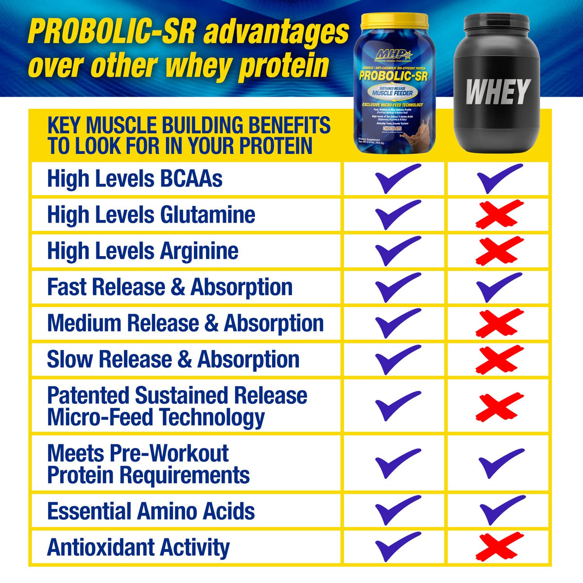 Maximum Human Performance Probolic-SR Sustained Release Protein Powder
