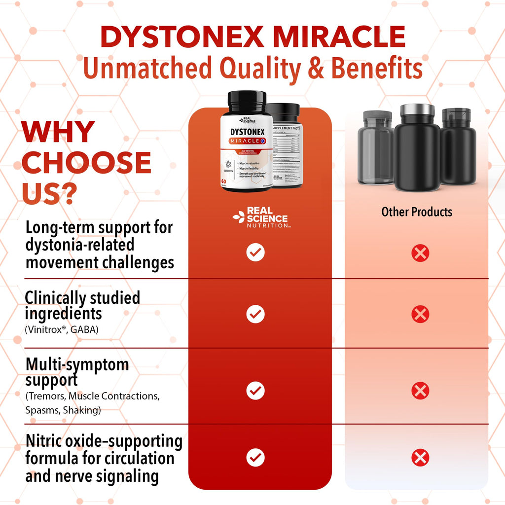 Real Science Nutrition Dystonex Muscle Support - 60 Capsules - image 8