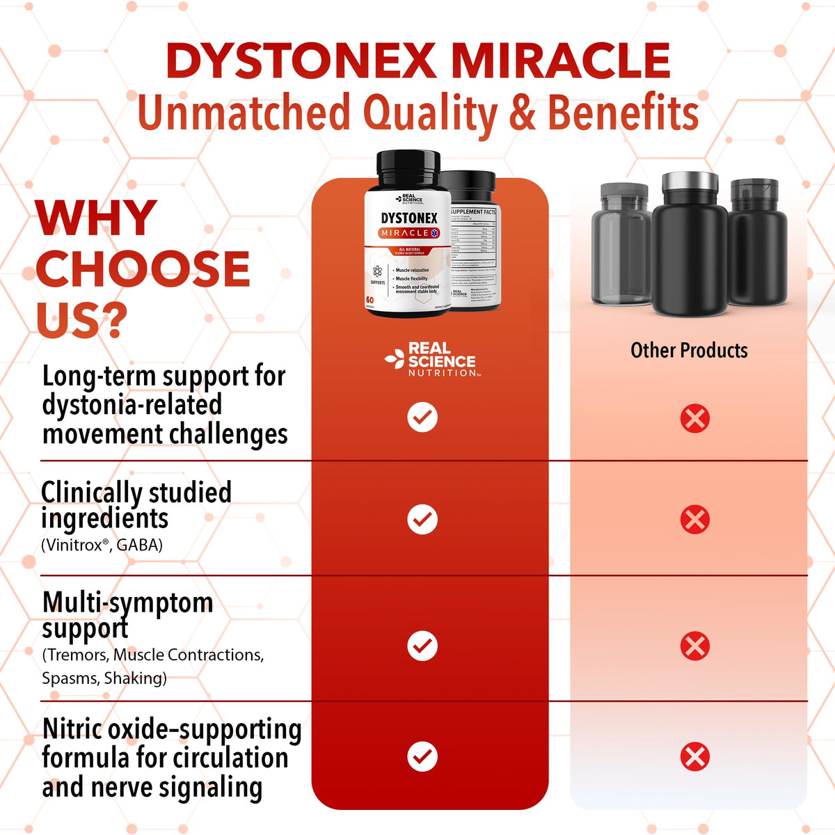 Real Science Nutrition Dystonex Muscle Support - 60 Capsules - image 8