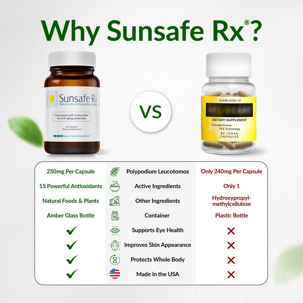 Sunsafe Rx Anti Aging Supplement Natural Skin Protection - 30 Capsules - image 6