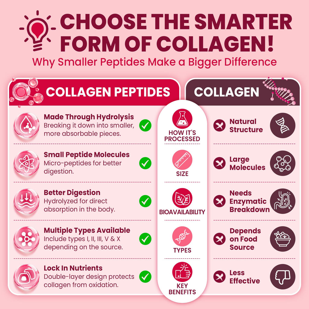 NEVISS Collagen Peptides Gummies for Women & Men - 60 Gummies - image 7