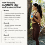 The Absorption Company Electrolyte Restore - Parent