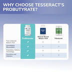 Tesseract ProButyrate Butyric Acid Gut Health - 120 Capsules - image 7