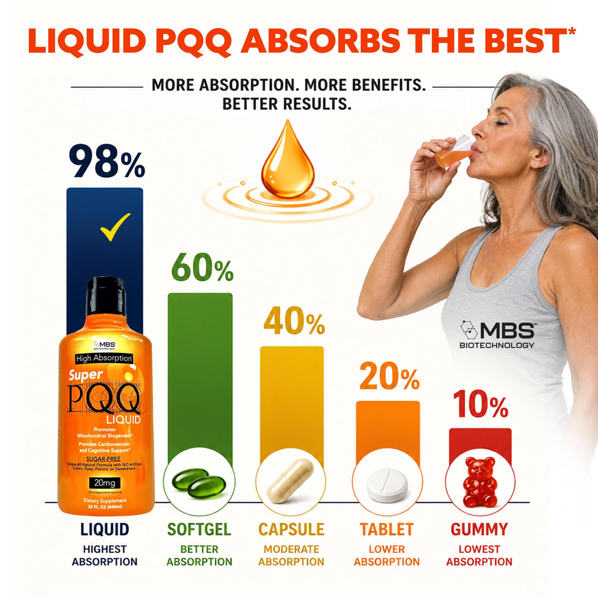 MBS Biotechnology Super PQQ Liquid 20mg - 32 Fl Oz - image 4