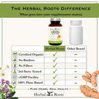 Herbal Roots Organic Turmeric Curcumin with Ginger & Black Pepper - 60 Capsules - image 8