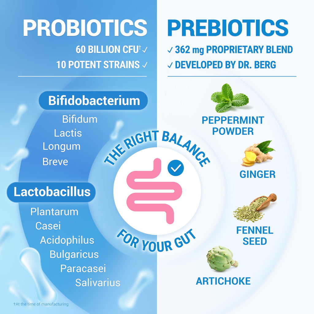 Dr. Berg Probiotic Supplement 60 Billion CFUs - 30 Capsules - image 8