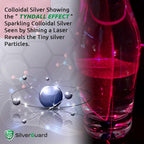 SilverGuard Enhanced Colloidal Silver Liquid Immune Support Supplement - image 7