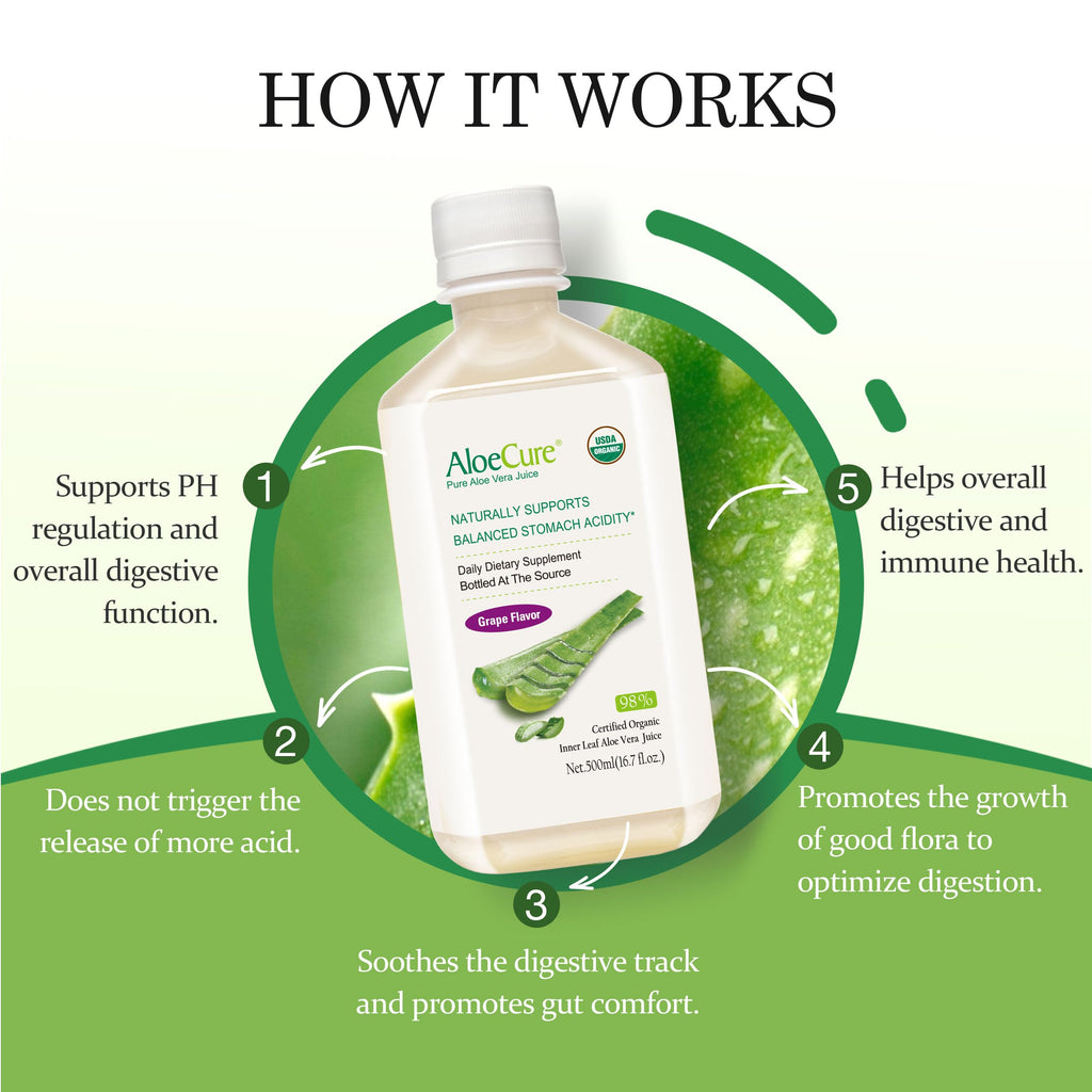 AloeCure Pure USDA Organic Aloe Vera Juice Supplement in Grape Flavor