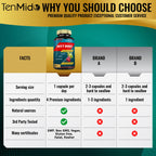 Tenmido Beet Root Extract Capsules Energy Support - 120 Count - image 5