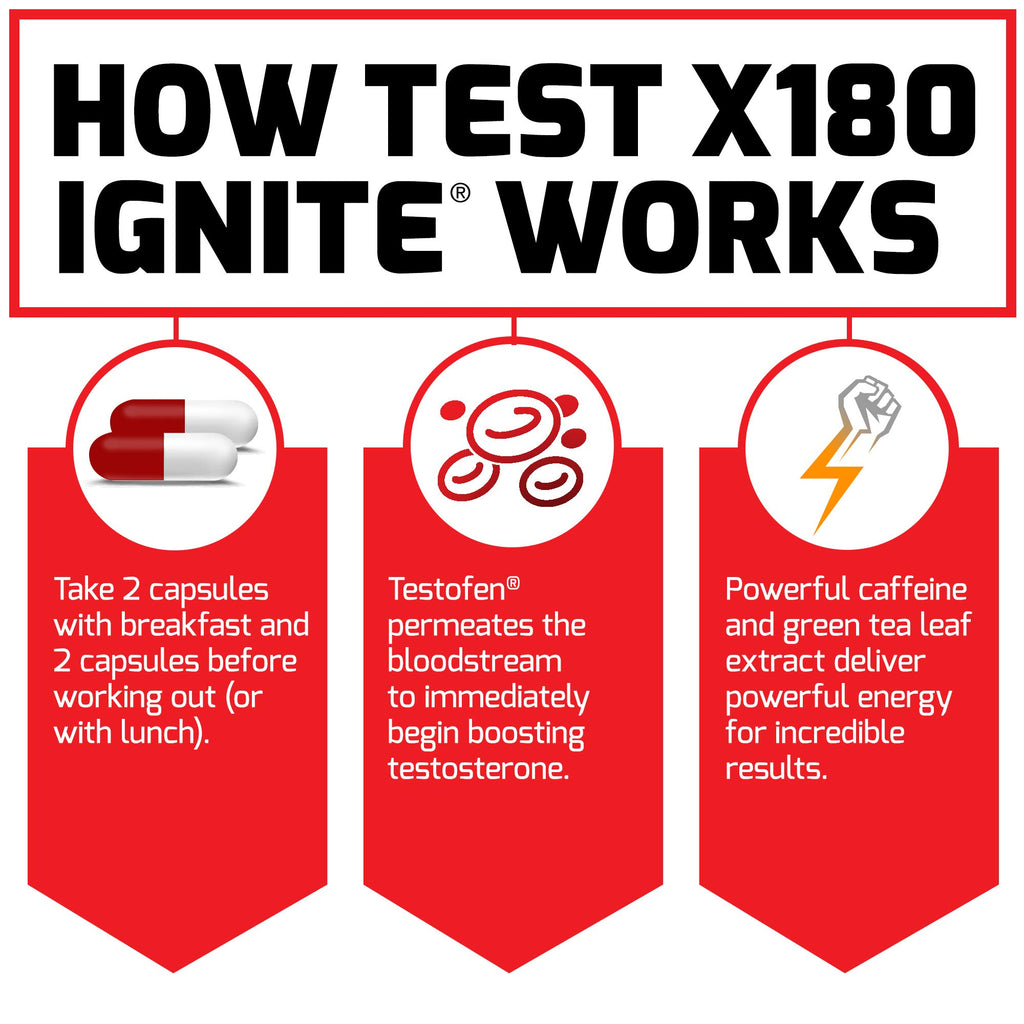 Force Factor Test X180 Ignite