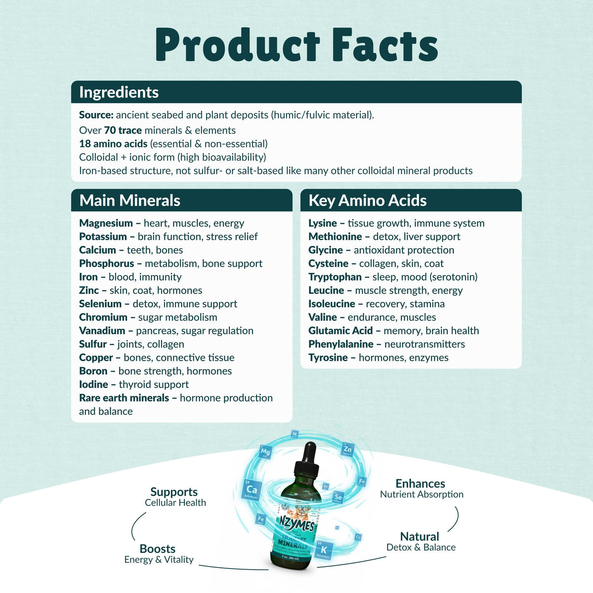 Nzymes Tracite Trace Mineral Drops for Pets - 2.2 oz - image 5