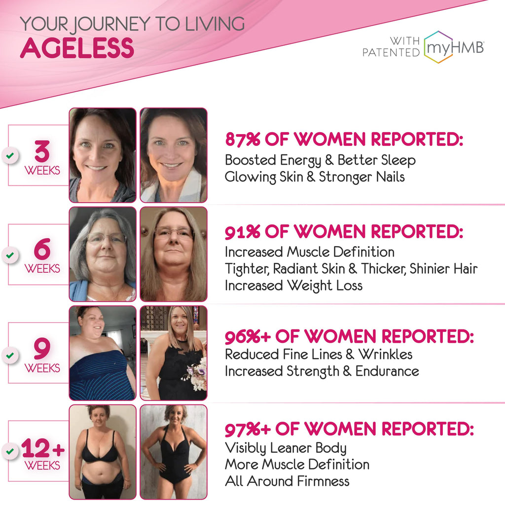 AgelessLX Powder Supplement for Women - with HMB Collagen Enhancer
