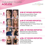 AgelessLX Powder Supplement for Women - with HMB Collagen Enhancer