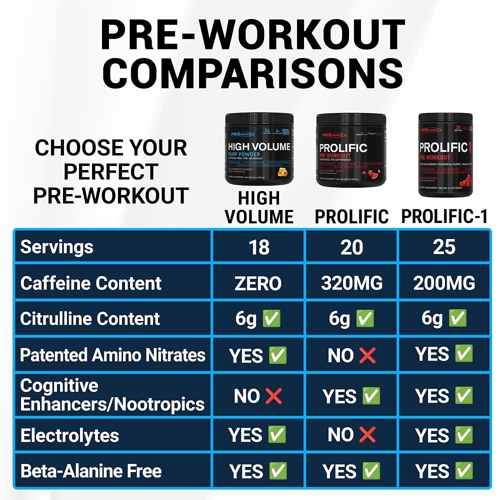 PEScience High Volume Pre-Workout Powder, Guava Pineapple - 36 Scoops - image 7
