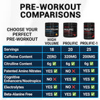 PEScience High Volume Pre-Workout Powder, Guava Pineapple - 36 Scoops - image 7