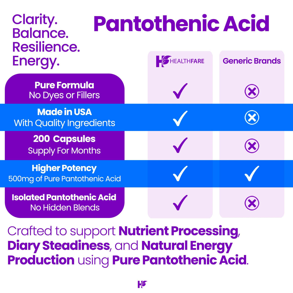 Healthfare Pantothenic Acid 500mg Vitamin B5 - 200 Capsules - image 4